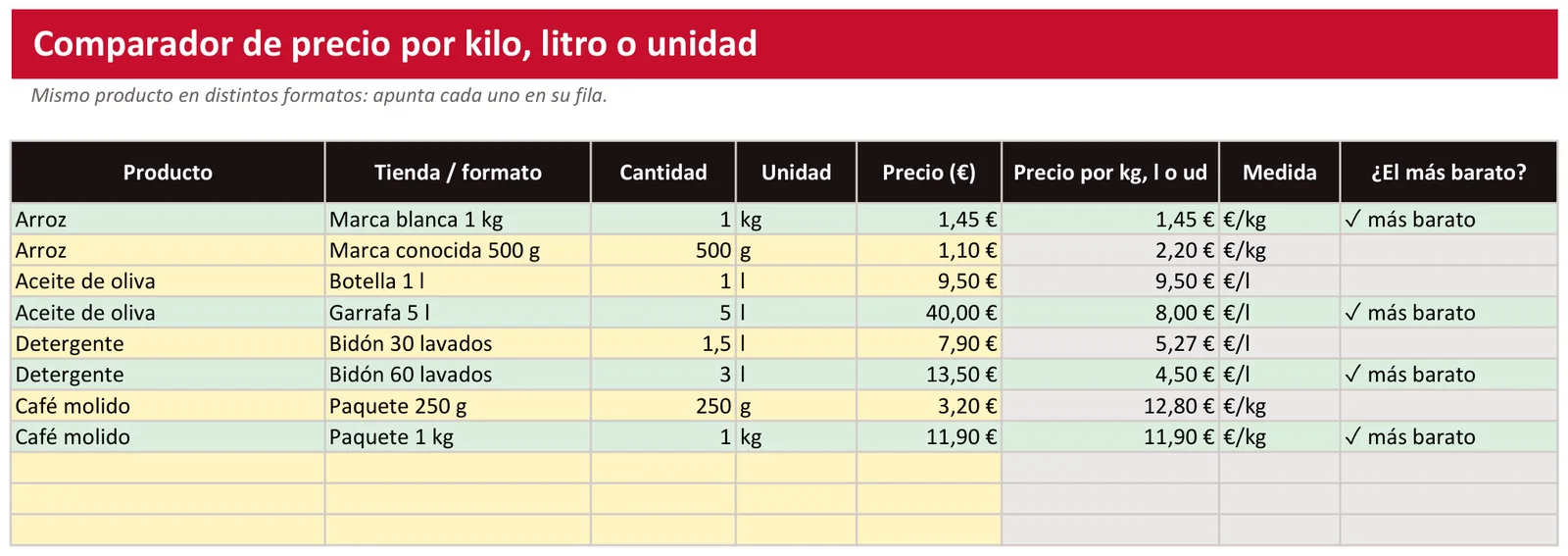 Lista de la compra y precio por kilo: Hoja «Comparador»