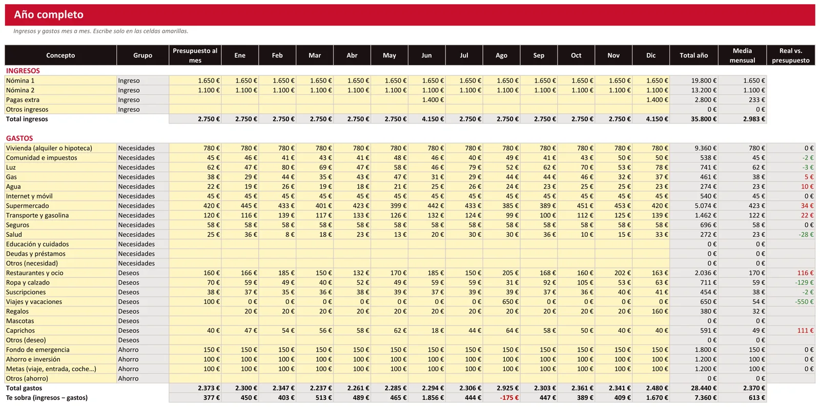 Presupuesto y control de gastos del hogar: Hoja «Año»: ingresos y gastos mes a mes