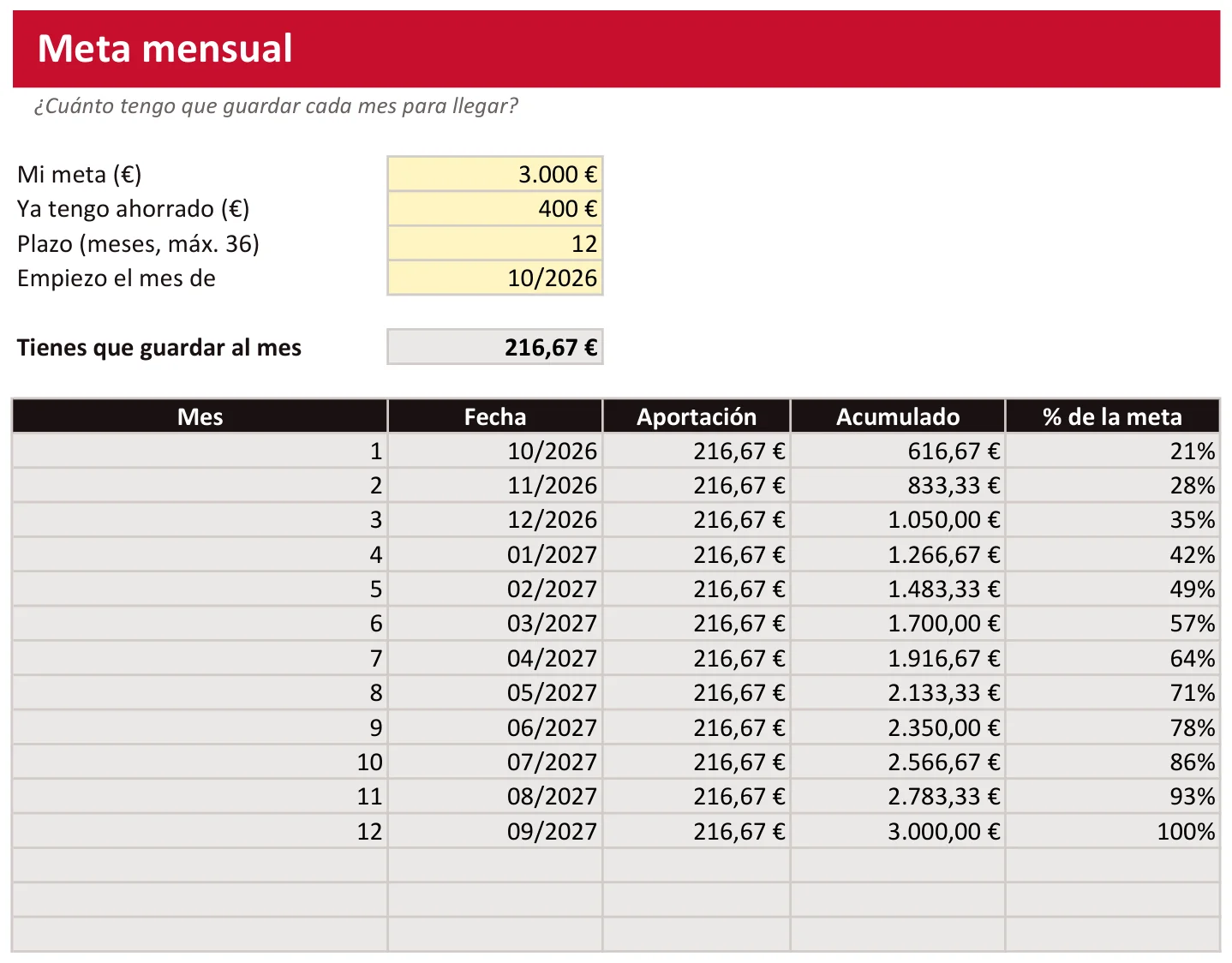 Tabla de ahorro y reto de las 52 semanas: Hoja «Meta mensual»
